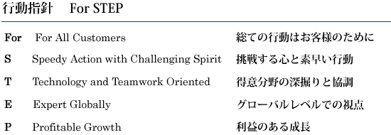 �s���w�j�FFor All Customers-���Ă̍s���͂��q�l�̂��߂�/Speedy Action with Challenging Spirit-���킷��S�Ƒf�����s��/Technology and Teamwork Oriented-���ӕ���̐[�@��Ƌ���/Expert Globally -�O���[�o�����x���ł̎��_/Profitable Growth-���v�̂��鐬��